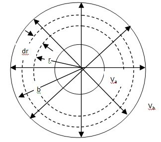 Resistance for Radial Current